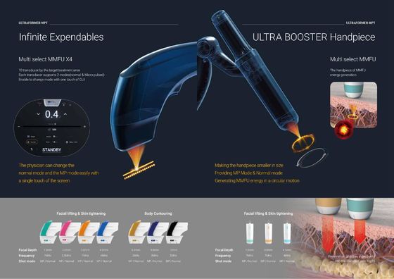 Korean New HIFU Facial Ultrasound Machine Macro And Micro-Focused Ultrasound MMFU HIFU Anti-Aging/ Chin Lifting /Wrinkle Removal / Saggy Skin Tightening Treatment